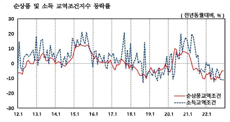 본문 이미지 - &#40;한은 제공&#41;