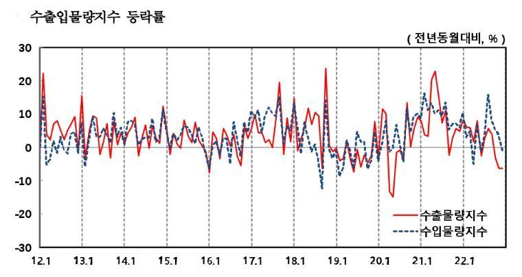 본문 이미지 - &#40;한은 제공&#41;
