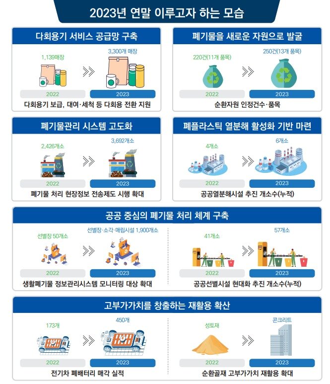 본문 이미지 -  (환경부 제공)
