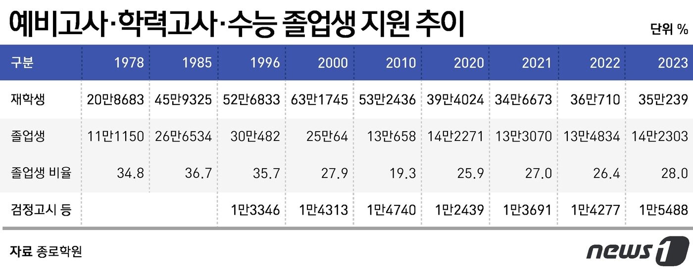 본문 이미지 - ⓒ News1 윤주희 디자이너