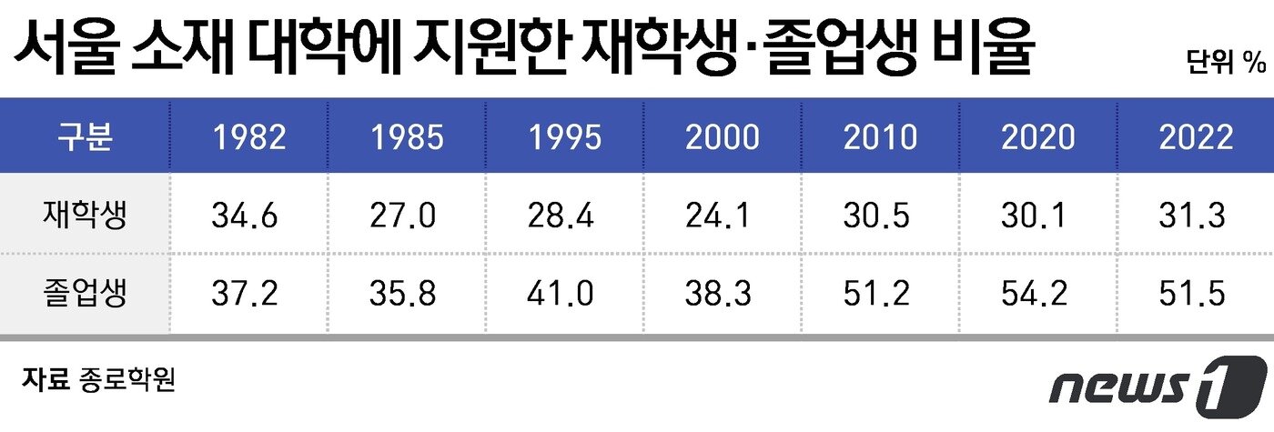 본문 이미지 - ⓒ News1 윤주희 디자이너
