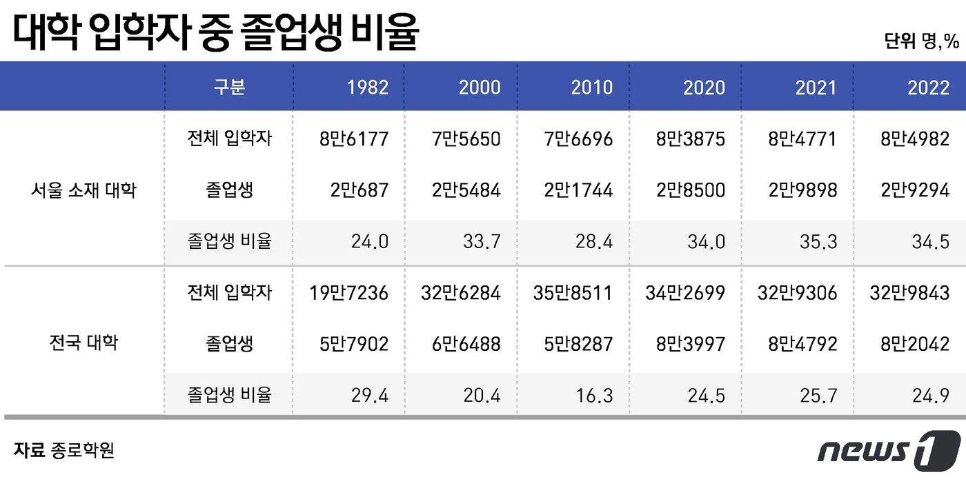 본문 이미지 - ⓒ News1 윤주희 디자이너