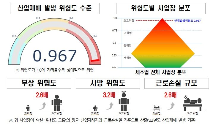 본문 이미지 - 고용부가 새롭게 교부하는 '위험경보서' 샘플안. (고용부 제공)