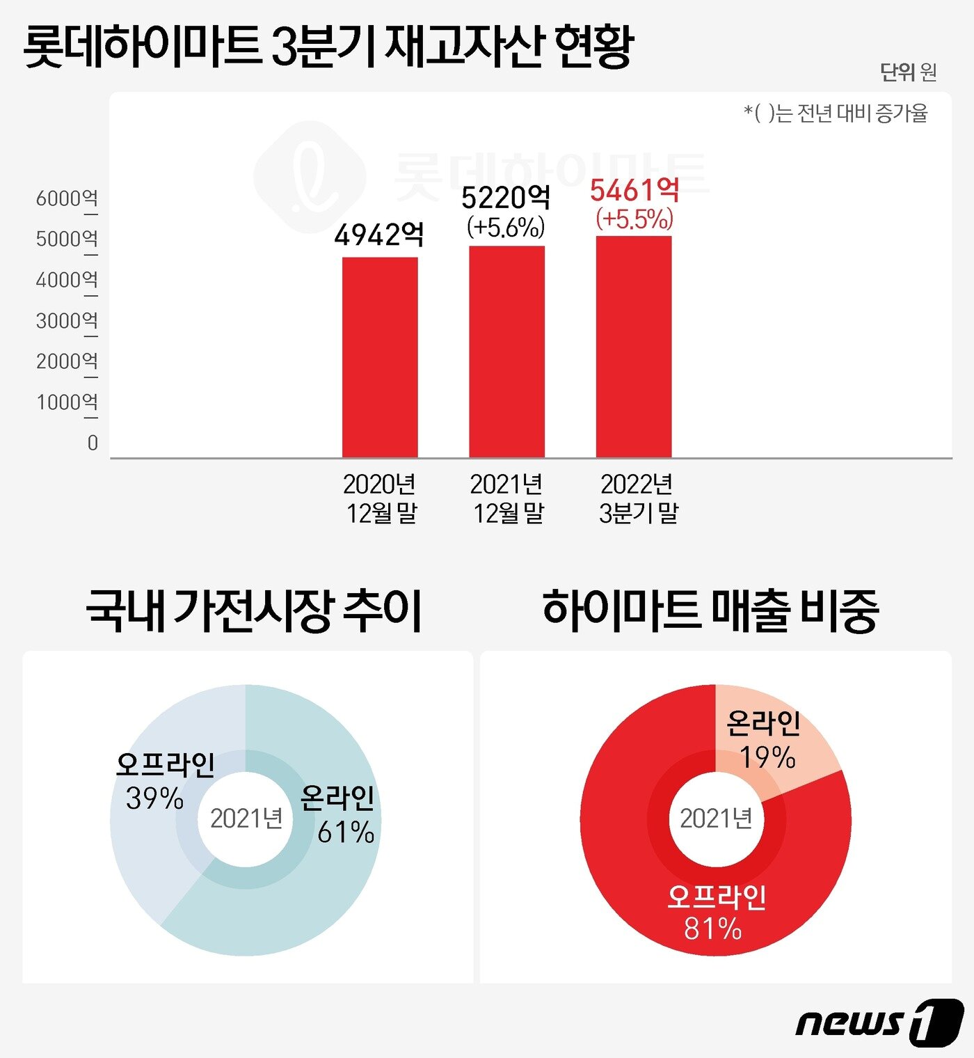 본문 이미지 - ⓒ News1 윤주희 디자이너