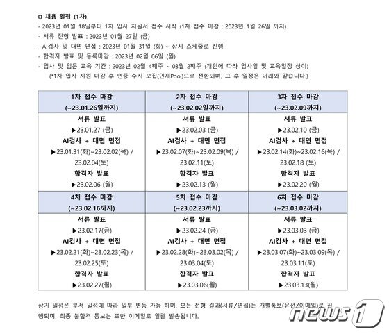 휴장마친 레고랜드 지역인재 500명 채용하지만 계약직만 수두룩 - 뉴스1 휴장마친 레고랜드 지역인재 500명 채용하지만 계약직만 수두룩 - 뉴스1