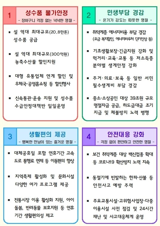 본문 이미지 - 2023년 설 민생안정대책 추진과제 ⓒ News1