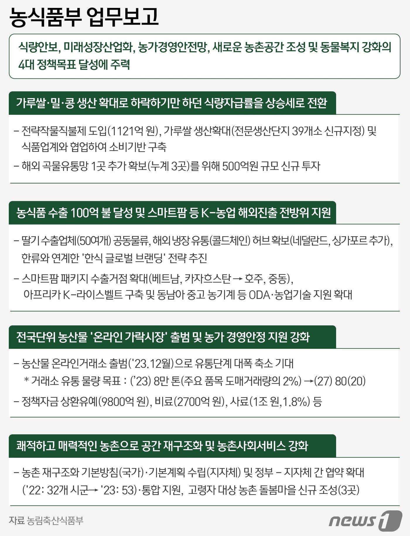본문 이미지 - ⓒ News1 윤주희 디자이너
