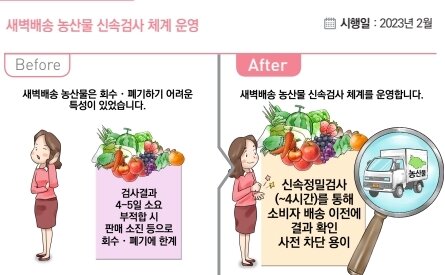 본문 이미지 - '2023년부터 이렇게 달라집니다'  