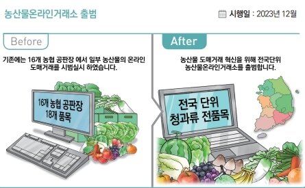 본문 이미지 - '2023년부터 이렇게 달라집니다'  