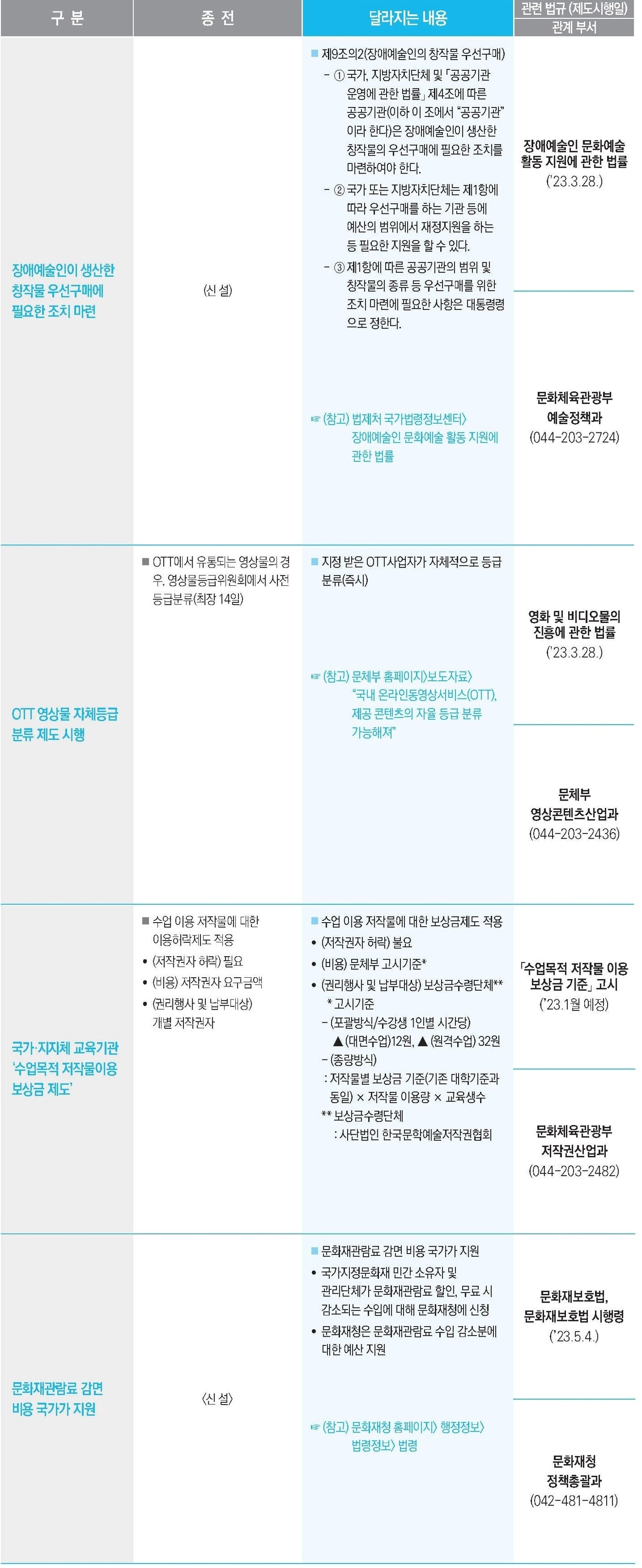 본문 이미지 - 새해이렇게