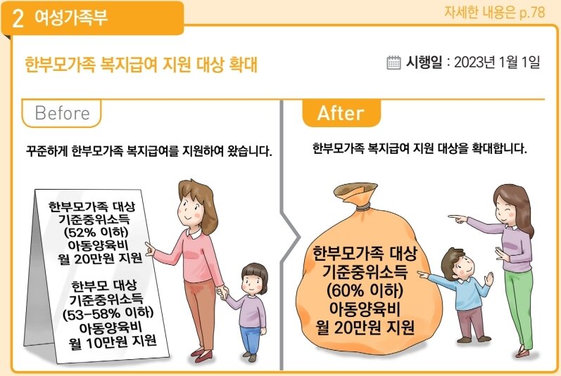 본문 이미지 - (여성가족부 제공)