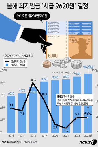 본문 이미지 - 그래픽=뉴스1 DBⓒ News1 