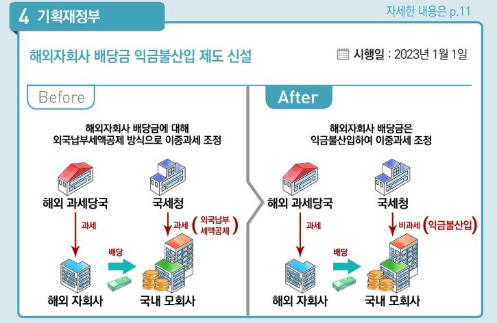 2023년부터 이렇게 달라집니다. 기재부 제공