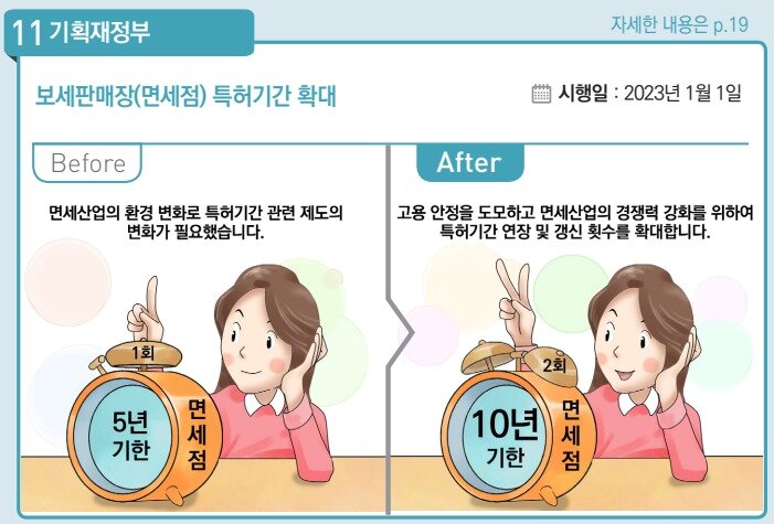 본문 이미지 - 2023년부터 이렇게 달라집니다. 기재부 제공