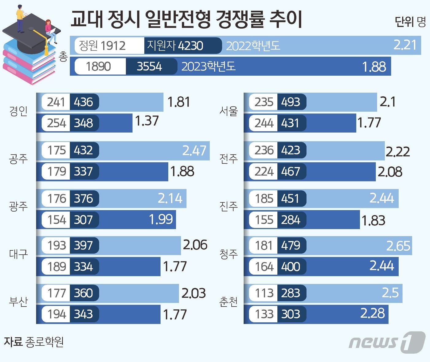 본문 이미지 - ⓒ News1 김초희 디자이너  