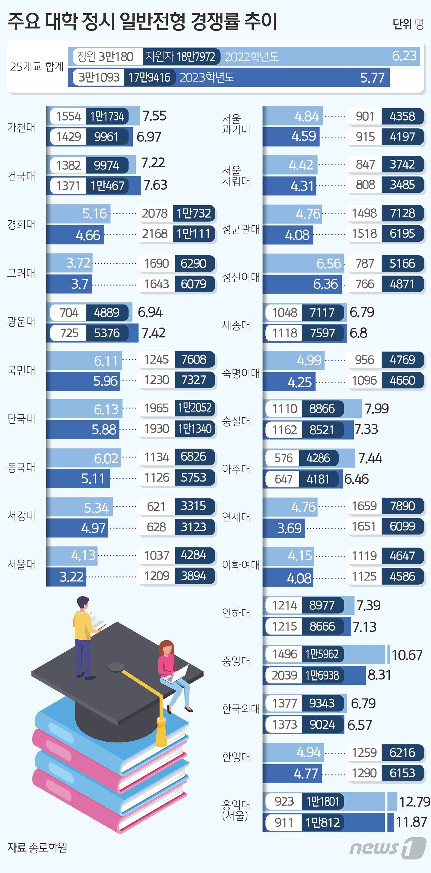 본문 이미지 - ⓒ News1 김초희 디자이너 