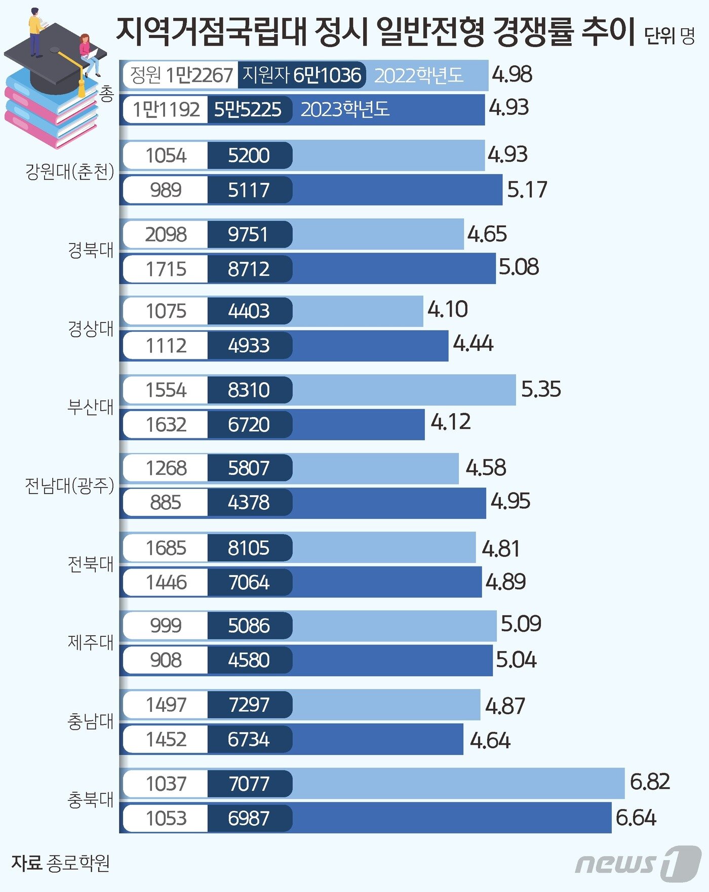 본문 이미지 - ⓒ News1 김초희 디자이너  