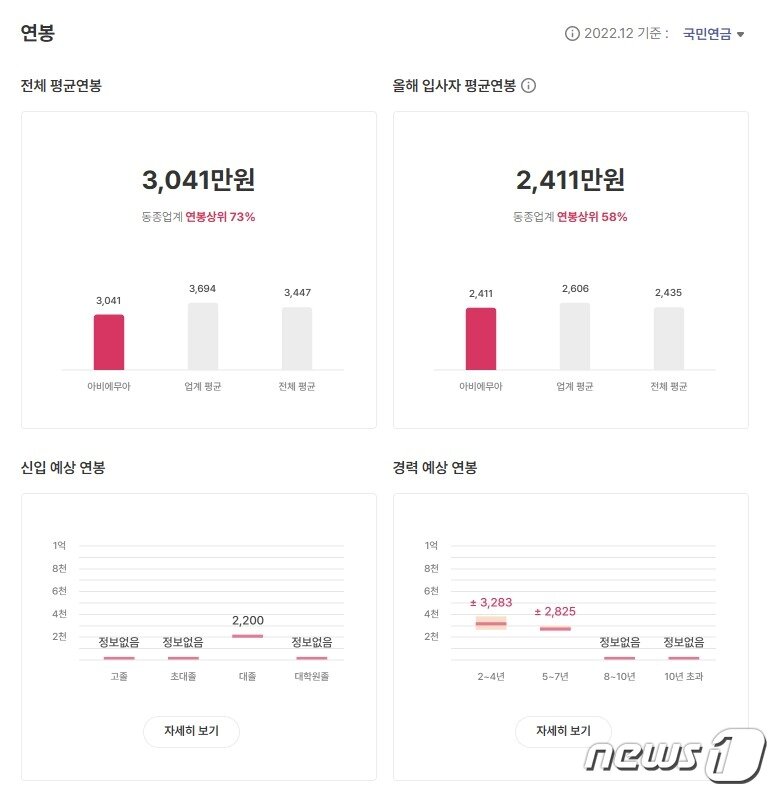 본문 이미지 - ('크레딧잡' 갈무리)