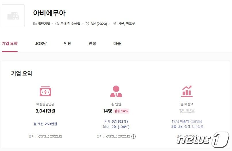 본문 이미지 - ('크레딧잡' 갈무리)