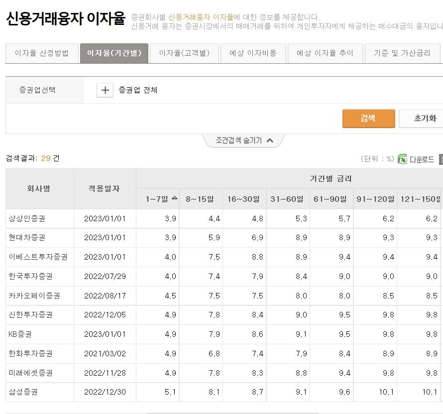 본문 이미지 - (금융투자협회 홈페이지 화면 갈무리)