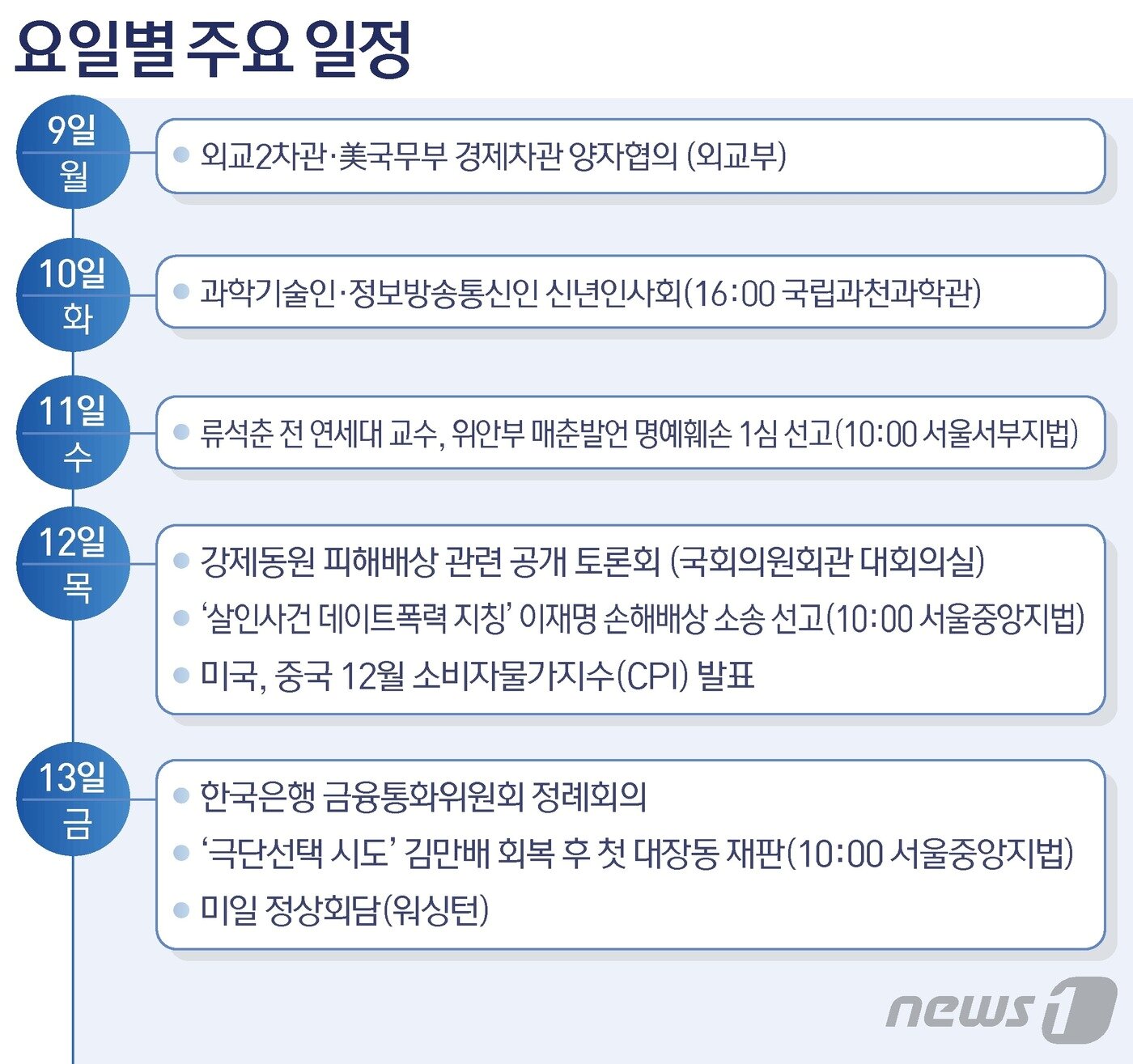 본문 이미지 - ⓒ News1 김초희 디자이너