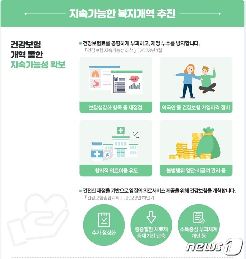 본문 이미지 - 보건복지부 업무보고 인포그래픽(보건복지부 제공.)