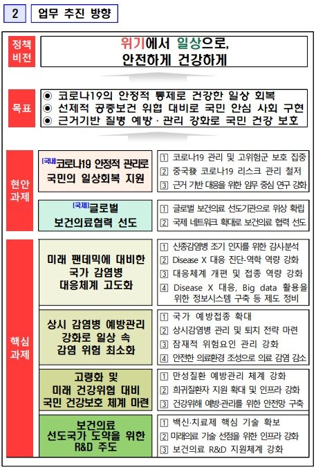 본문 이미지 - 질병관리청 업무추진계획. (질병관리청 제공.)