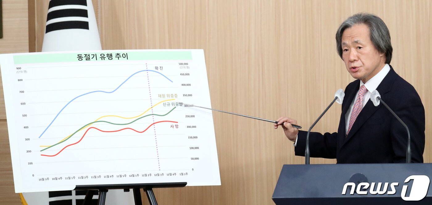 본문 이미지 - 정기석 코로나19 특별대응단장 겸 국가 감염병 위기대응 자문위 위원장. 2023.1.9/뉴스1 ⓒ News1 김명섭 기자