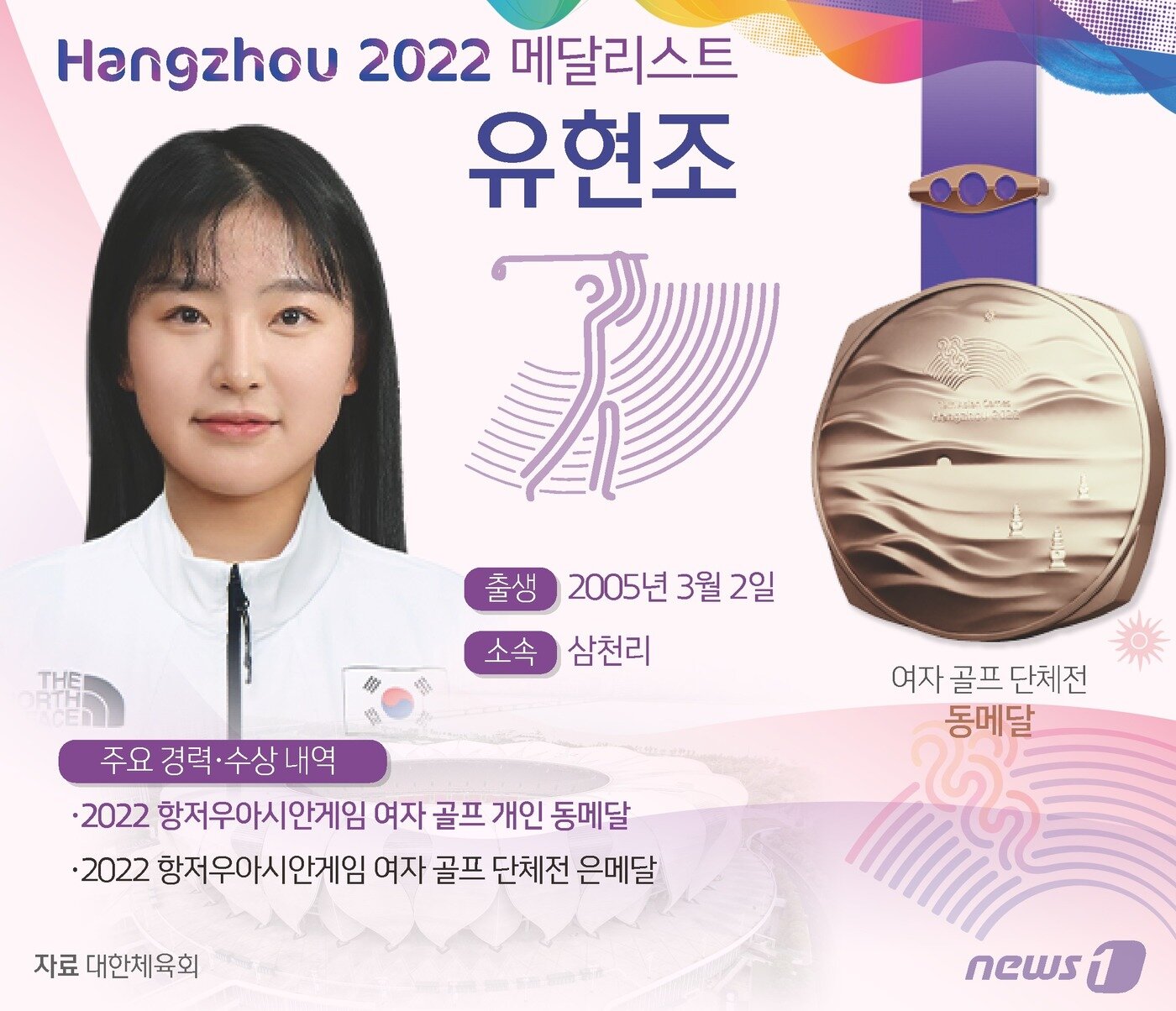 본문 이미지 - 유현조는 1일&#40;한국시간&#41; 중국 항저우 서호 국제골프코스&#40;파72·6030야드&#41;에서 열린 대회 여자 골프 최종 4라운드에서 개인전 동메달을 목에 걸었다. 3라운드까지 공동 9위였던 유현조는 이날 보기없이 버디만 7개 잡아내며 7언더파를 몰아쳤다. ⓒ News1 김초희 디자이너