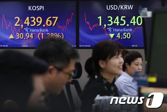 코스피, 이·팔 분쟁에도 1% 넘는 상승세