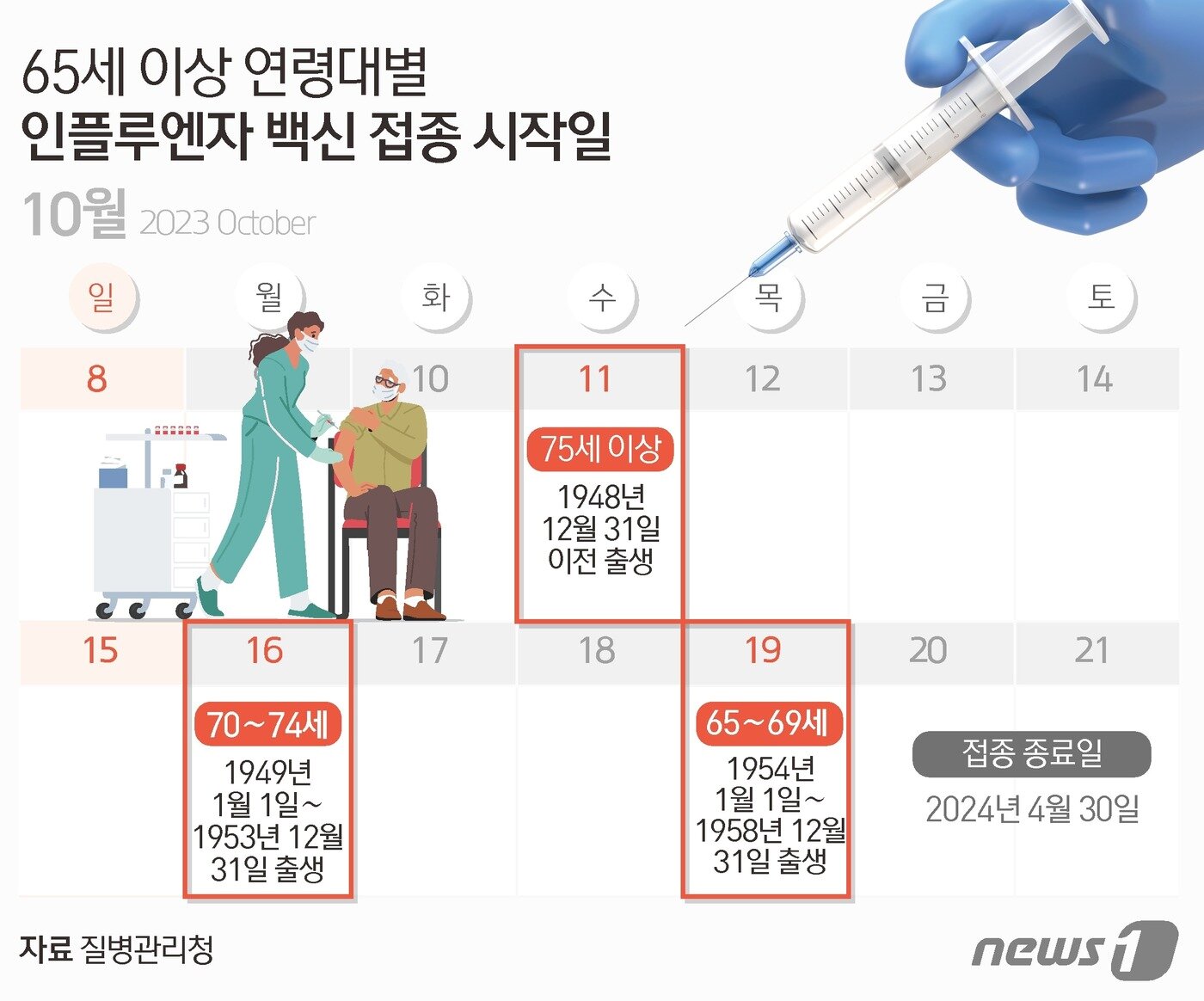 본문 이미지 - ⓒ News1 김초희 디자이너
