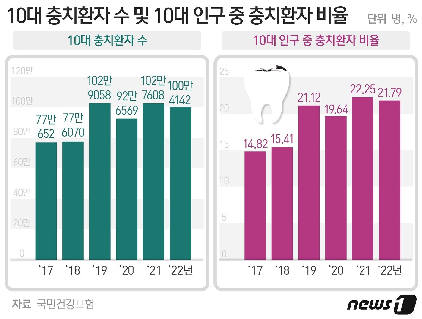 본문 이미지 - ⓒ News1 양혜림 디자이너