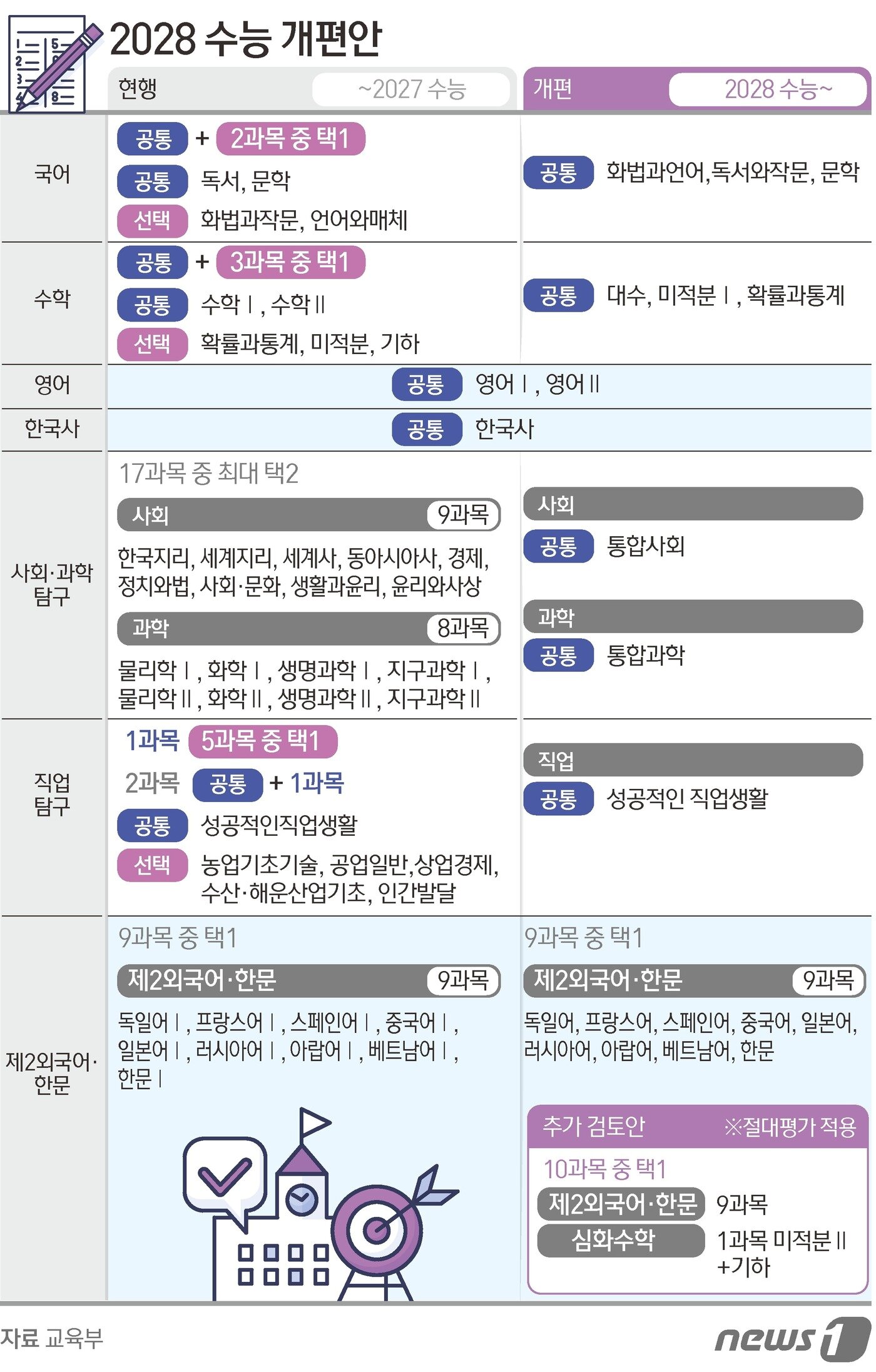 본문 이미지 - ⓒ News1 김초희 디자이너
