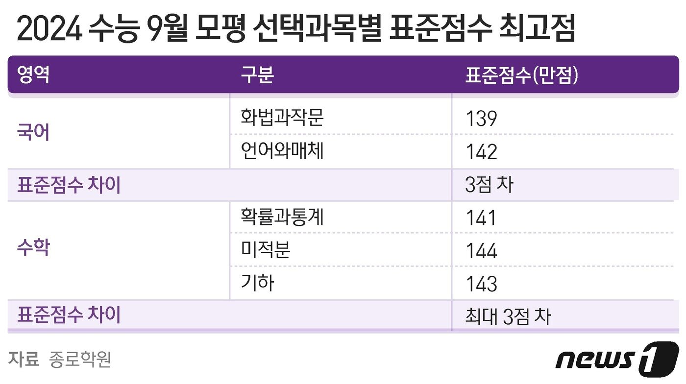 본문 이미지 - ⓒ News1 양혜림 디자이너