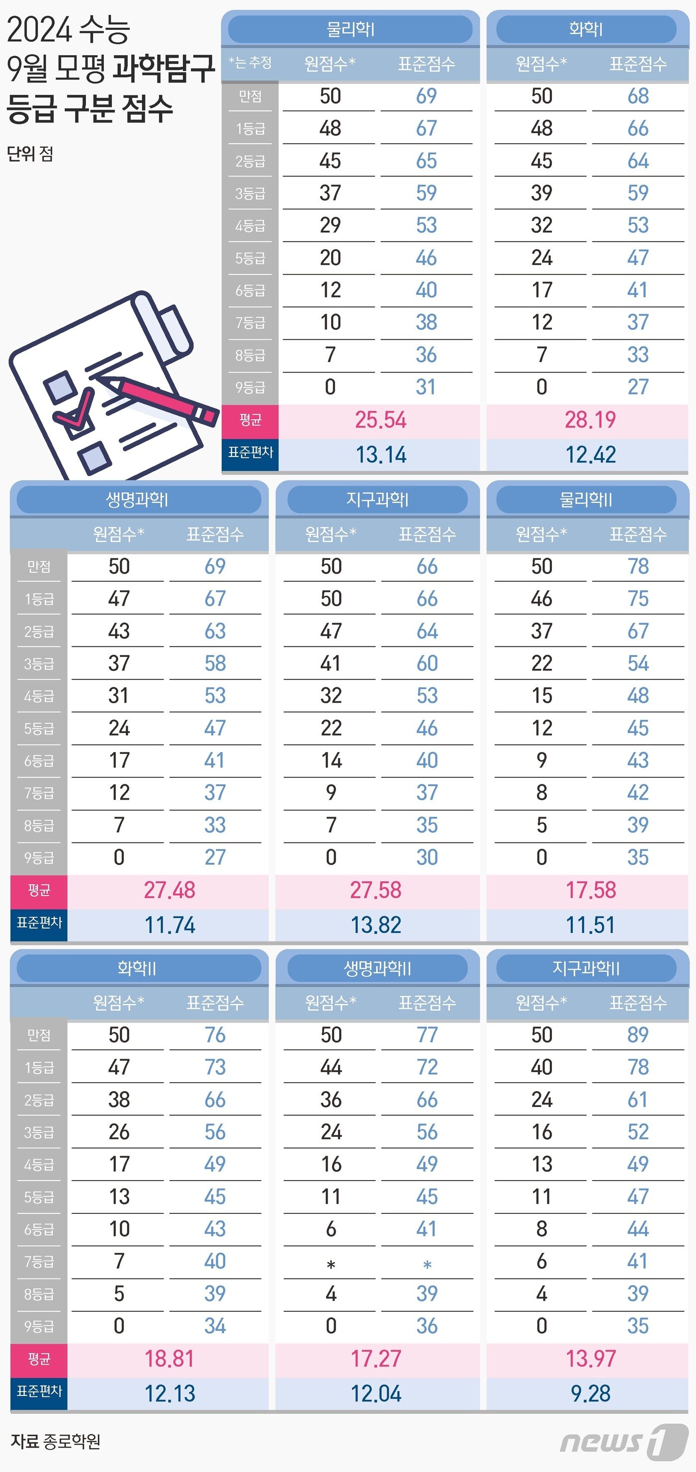 본문 이미지 - ⓒ News1 김초희 디자이너