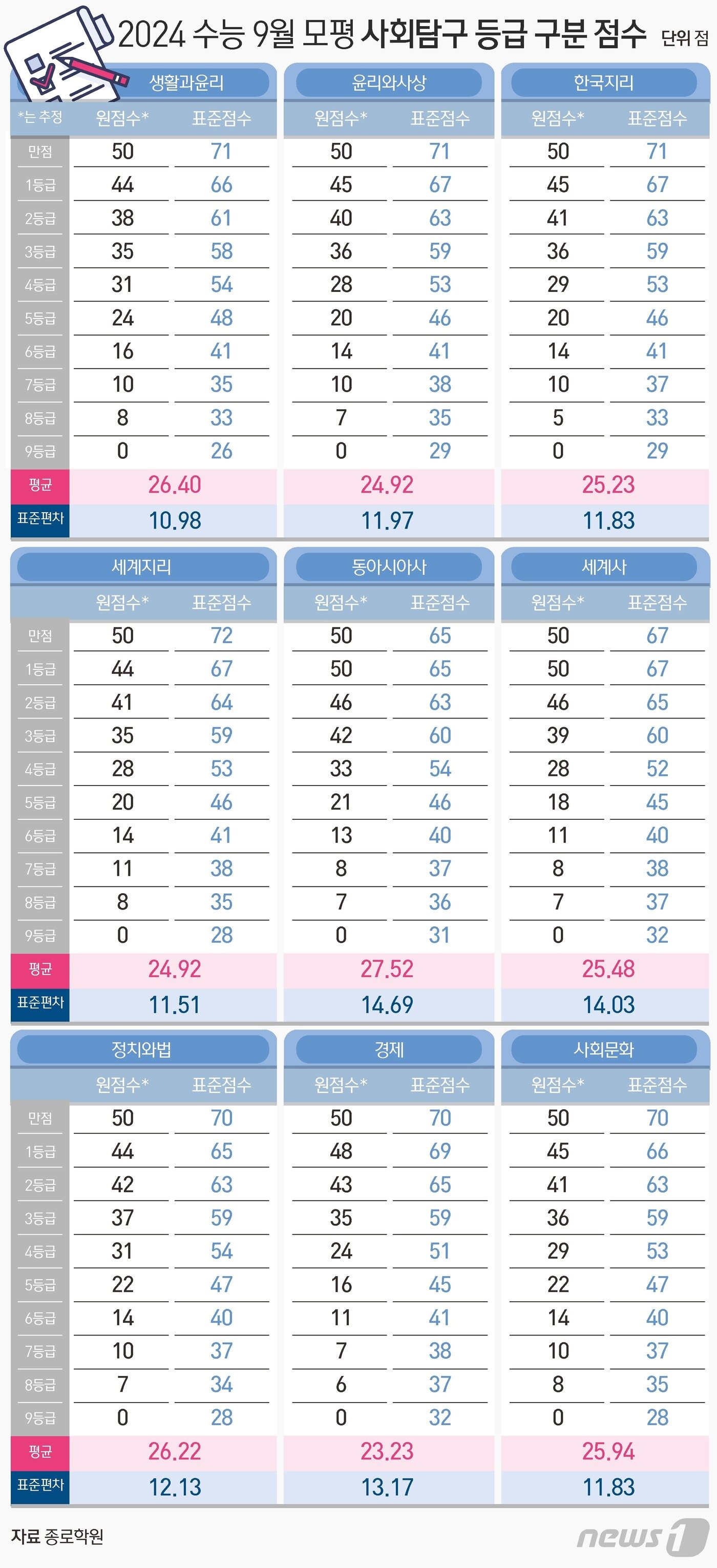 본문 이미지 - ⓒ News1 김초희 디자이너