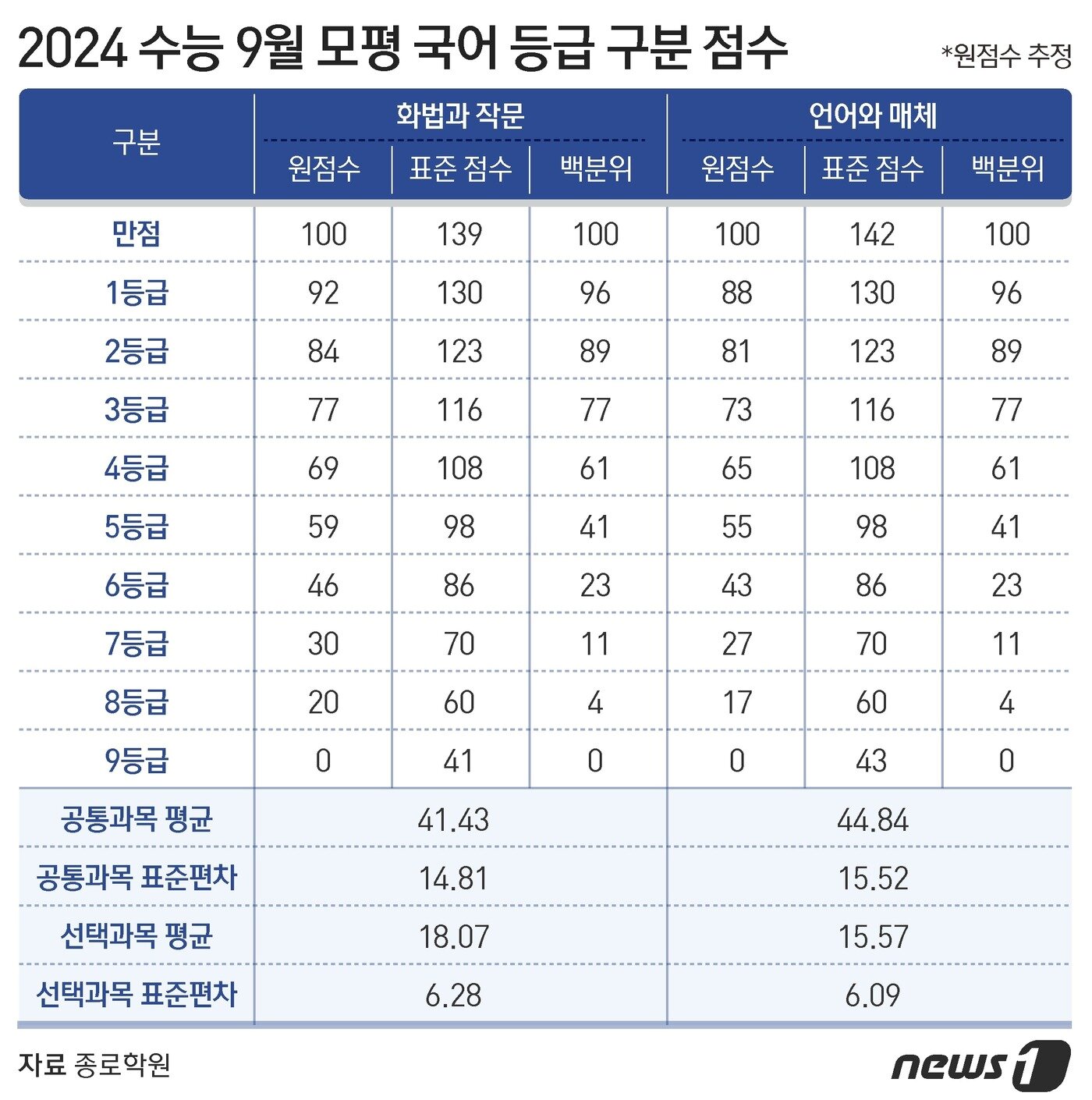 본문 이미지 - ⓒ News1 김지영 디자이너
