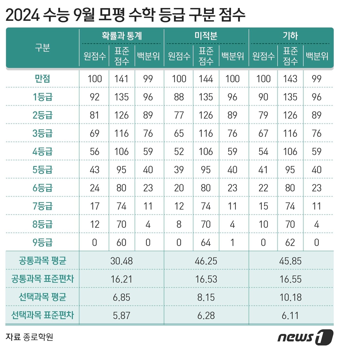 본문 이미지 - ⓒ News1 김지영 디자이너
