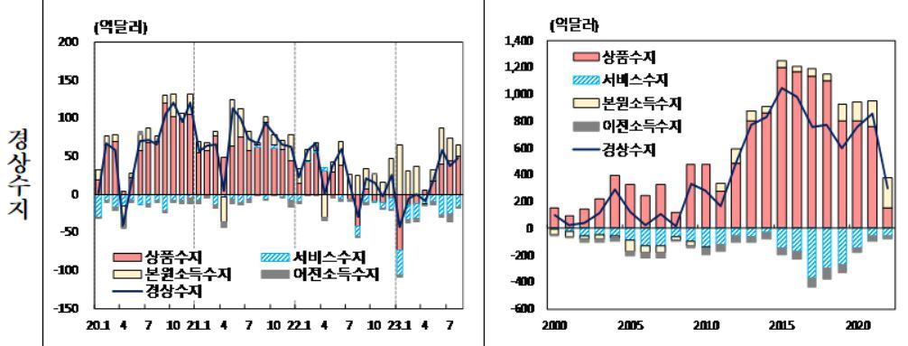 &#40;한은 제공&#41;