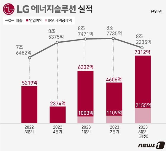 © News1 윤주희 디자이너