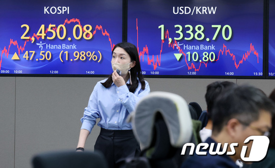 2% 가까이 오르며 2,450선 회복한 코스피