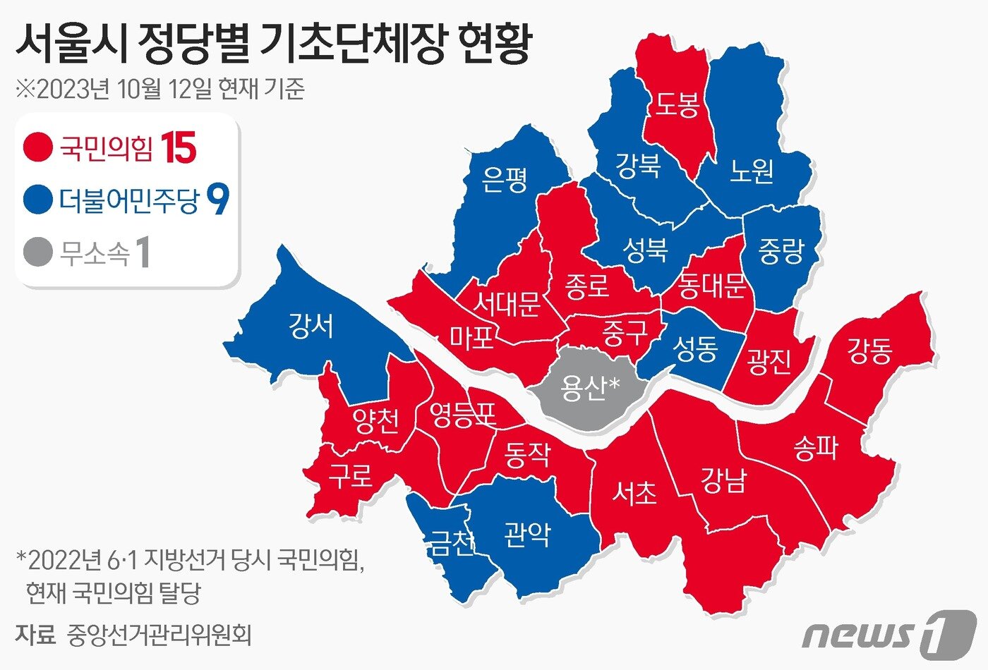 본문 이미지 - 서울의 25개 구청장 현황 ⓒ 뉴스1 양혜림 디자이너