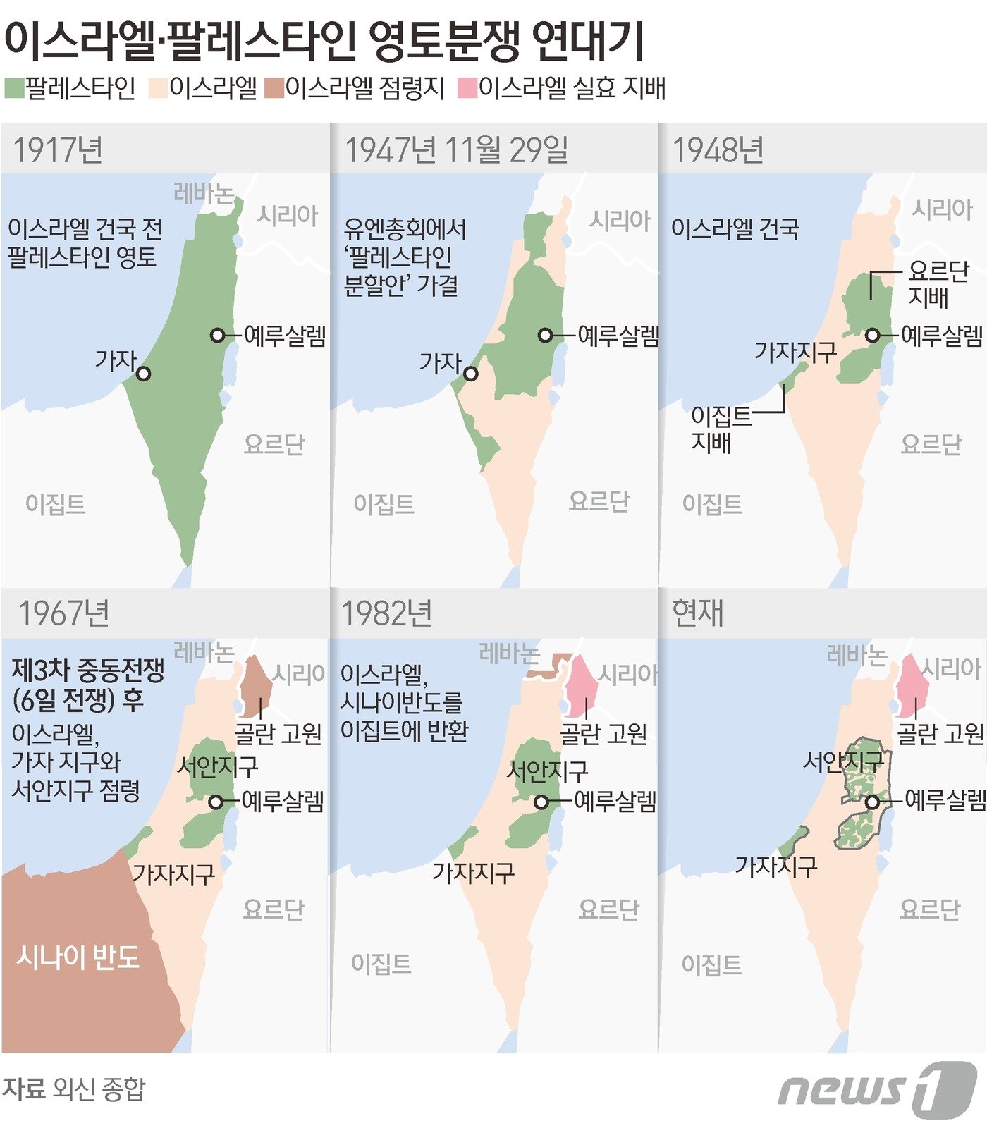 이스라엘과 팔레스타인의 전쟁이 계속되는 가운데 레바논에 기반을 둔 헤즈볼라가 시리아와 이스라엘이 분쟁을 벌이는 골란고원에서 포격이 오간 것으로 알려졌다. 이스라엘-하마스 충돌 이후 확전 우려가 커지고 있다. 이스라엘과 시리아는 골란고원을 두고 네 차례 전쟁을 벌였다. 현재 골란고원 3분의 2는 이스라엘이, 나머지는 시리아가 차지하고 있다. 유엔은 이스라엘의 골란고원 점령을 불법으로 규정한다. ⓒ News1 김초희 디자이너