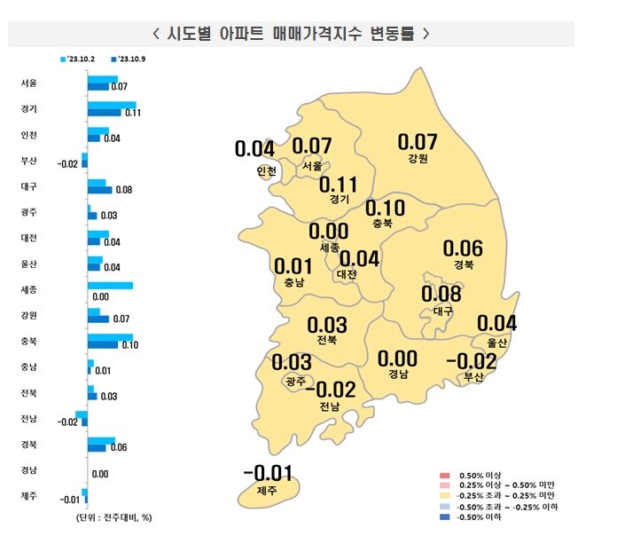 &#40;한국부동산원 제공&#41;