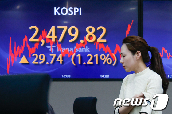 기관 매수세에 상승 마감한 코스피