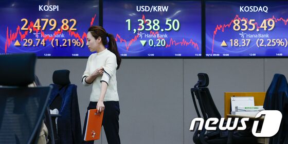 상승 마감한 코스피·코스닥