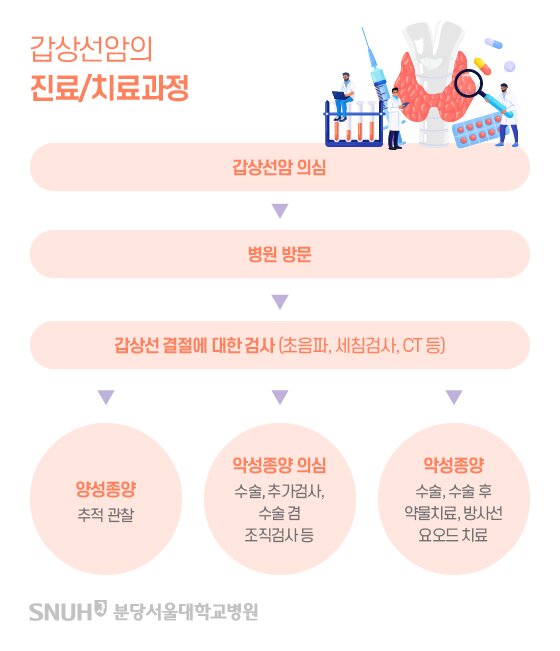 본문 이미지 - &#40;분당서울대병원 제공&#41; ⓒ News1 소봄이 기자