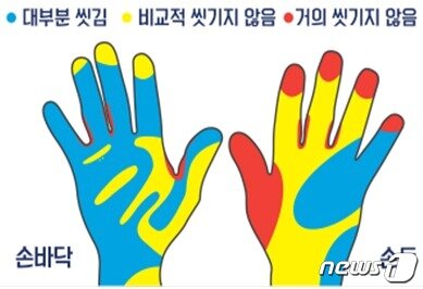 본문 이미지 - 잘 씻기지 않는 손 부위. (질병청 제공)