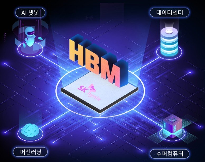   HBM이 활용될 수 있는 애플리케이션 및 영역은 더욱 확대될 것으로 전망된다. &#40;SK하이닉스 제공&#41;