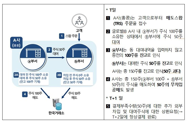 금융감독원 제공